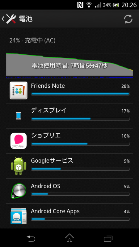 スマホの設定見直しでバッテリー消費節約と電池長持ち