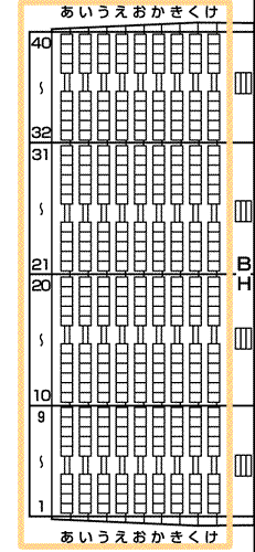 北海きたえーる(北海道立総合体育センター)BHブロックの座席表・座席図