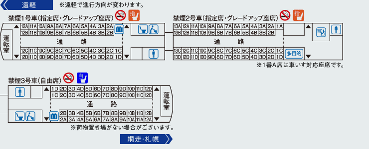 特急オホーツクの座席表・座席図(指定席・自由席)