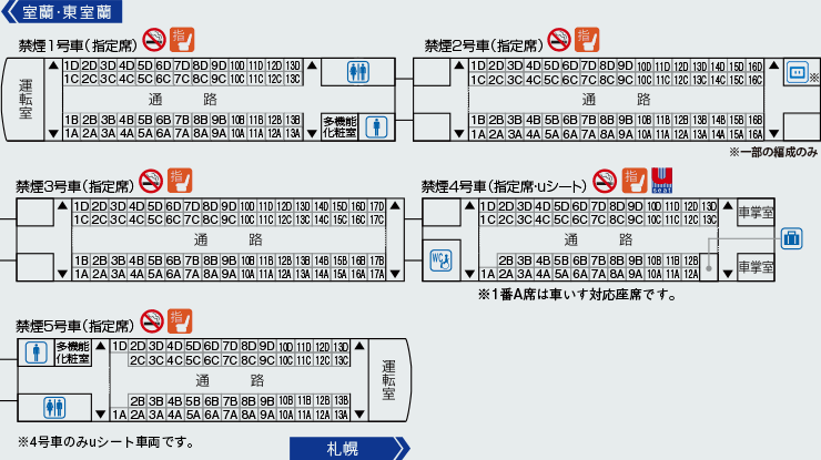 特急すずらんの座席表・座席図(指定席・Uシート)789系