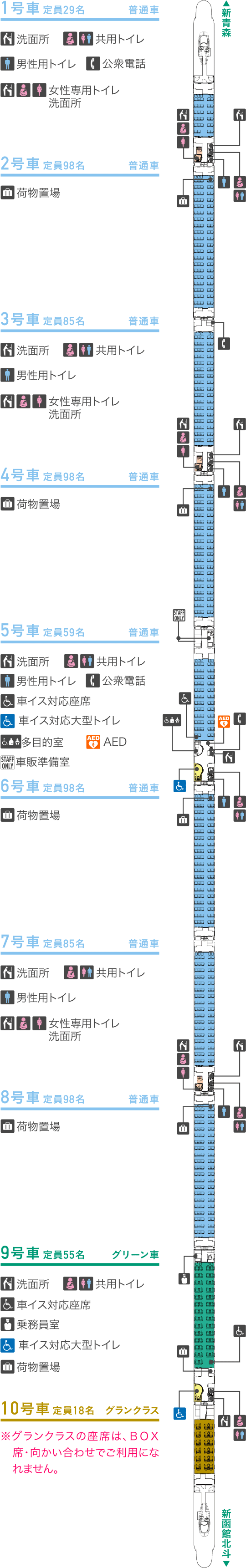 北海道新幹線「はやぶさ」車両構成