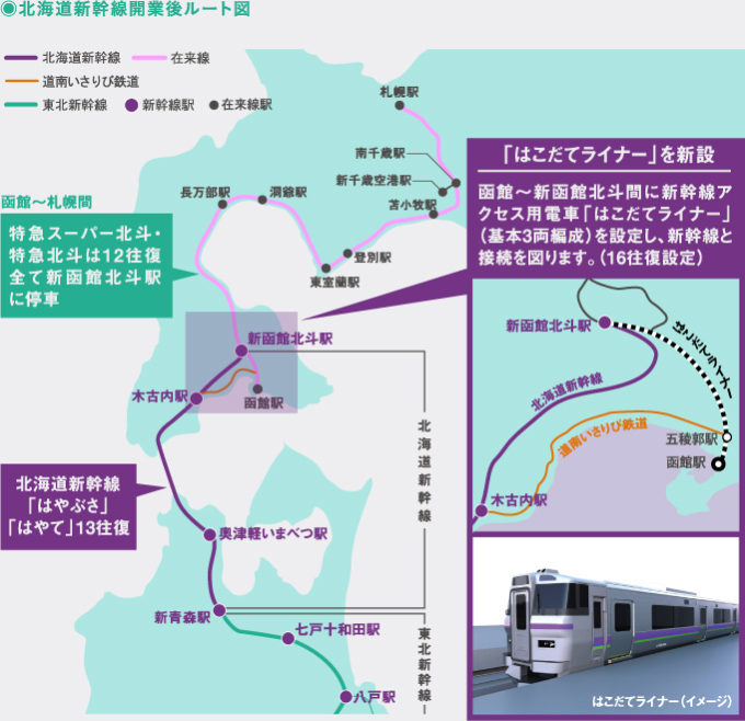 北海道新幹線開業後ルート図