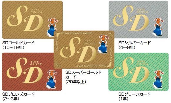 SDカードの種類