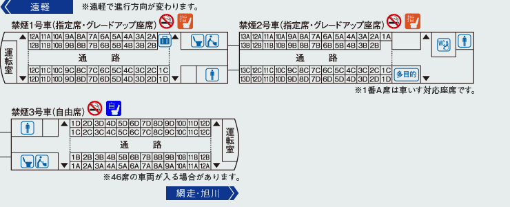 特急大雪の座席表・座席図(グリーン席・指定席・自由席)