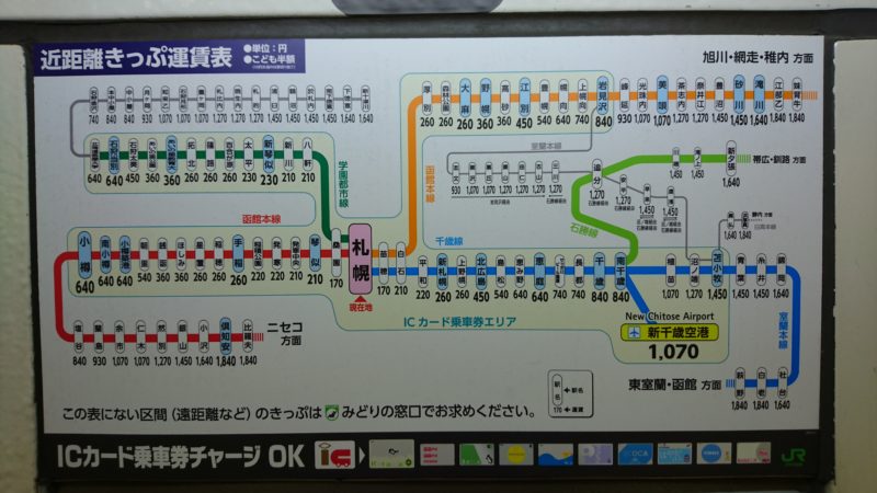 JR札幌駅近距離きっぷ運賃表