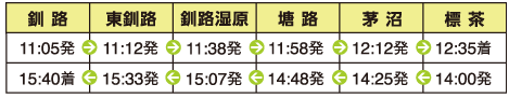 SL冬の湿原号(釧路〜標茶間)の運転時刻表